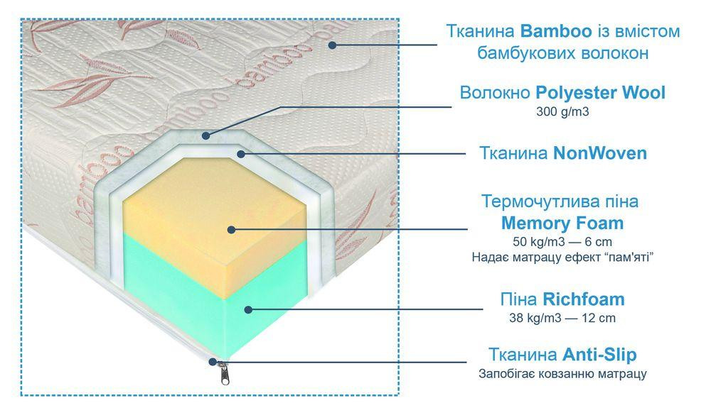 Беспружинный ортопедический матрас ANDERSEN Люкс ТМ«ANDERSEN» Харьков - изображение 2