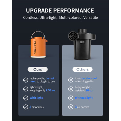 Насос для надувной мебели Flextail Tiny Pump Х з функцією ліхтаря, чорний (6975755964355) Винница - изображение 11