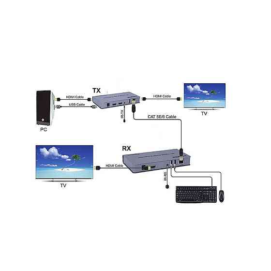 KVM-подовжувач ATIS HDMI/USB +IR по Ethernet до 120 м (1080p) Киев