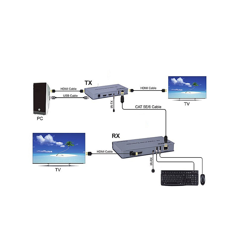 KVM-подовжувач ATIS HDMI/USB +IR по Ethernet до 120 м (1080p) Київ - фото 5