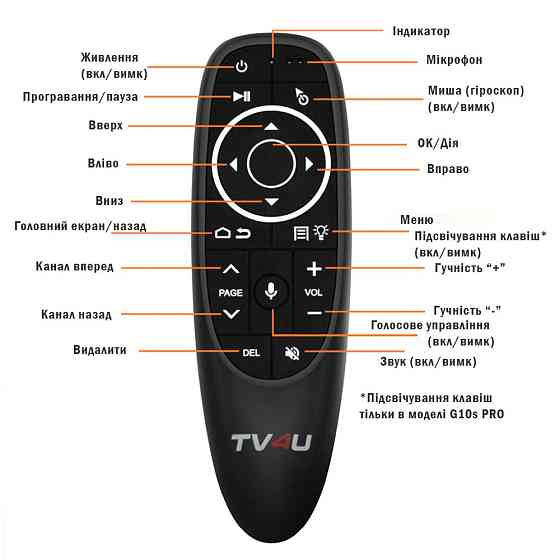 Аеромиша пульт з підсвічуванням і голосовим управлінням TV4U G10S PRO Fly Air mouse Київ