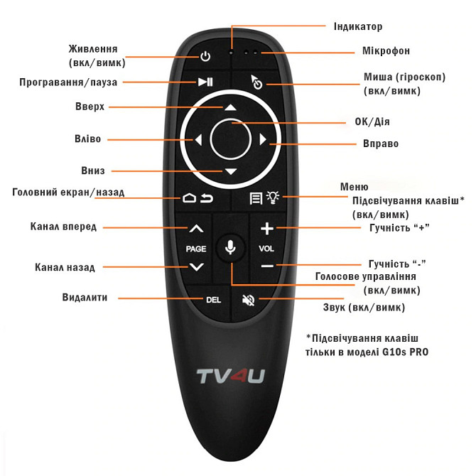 Аеромиша пульт з підсвічуванням і голосовим управлінням TV4U G10S PRO Fly Air mouse Київ - фото 5