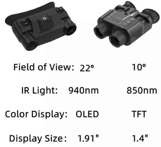 Прибор ночного видения G1 Night Vision 4.5х 1920x1080P невидимая волна 940nm с креплением на голову Винница