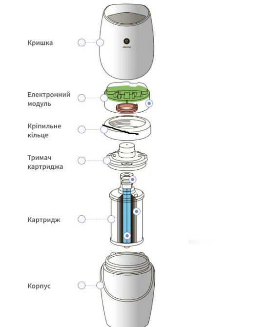 Змінний картридж до Системи очищення води eSpring Винница - изображение 6