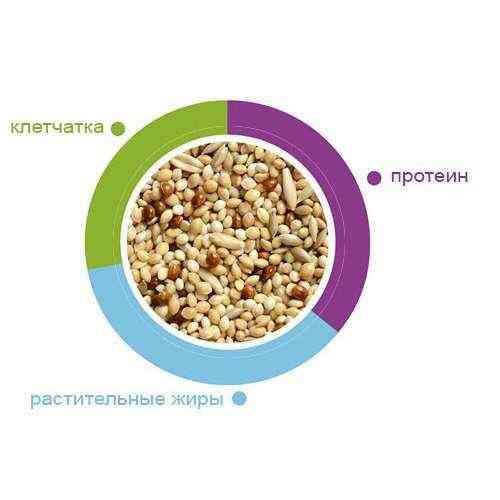 Padovan Naturalmix Cocorite 20 кг. (Падован Натуралмікс Кокоріните) основний корм для папуг хвилястих Запоріжжя