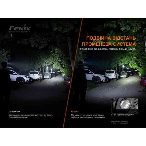 Налобний ліхтар Fenix HM60R 13000 лм 120 м 9 режимів Type-C Камуфляж (лімітована серія) Київ