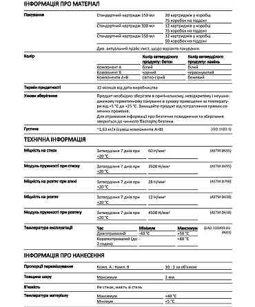 Анкер хімічний (двокомпонентний клей на основі поліестеру) Sika AnchorFix®-1 (SIKAANCHORFIX) 300 мл Київ