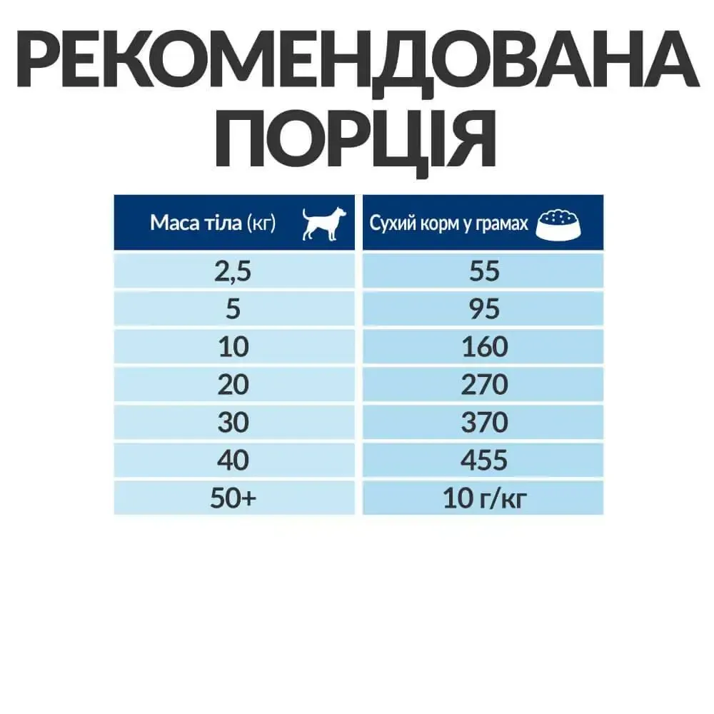 Сухой корм Хиллс Hills PD Canine k/d Kidney Care для собак 1.5 кг Винница - изображение 4