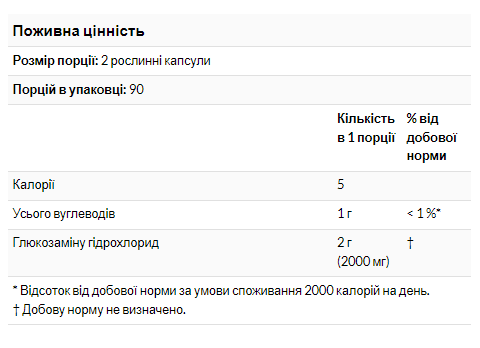 Глюкозамин Now Foods Glucosamine 1000 60 капс Киев