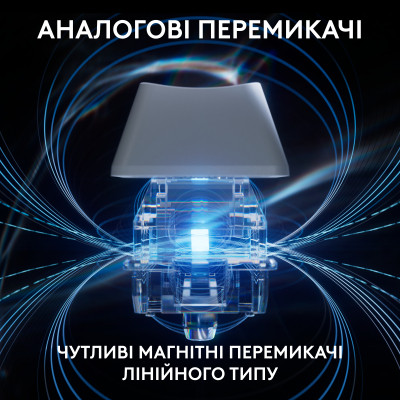 Клавіатура Logitech G PRO X TKL Rapid Linear USB UA White (920-013242) Вінниця - фото 12
