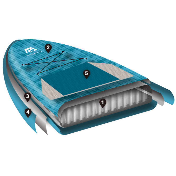 Сап доска для серфинга Оска Vapor All-Around iSUP 315x79x15 см вес рейдера до 140 кг Дніпро - фото 9