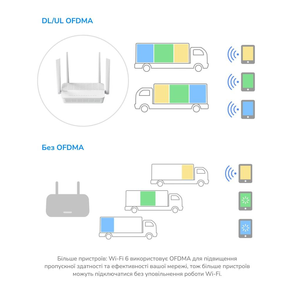 Маршрутизатор двухдиапазонный Cudy WR3000H Wi-Fi 6 Mesh Gigabit 2.5G Port Киев - изображение 4