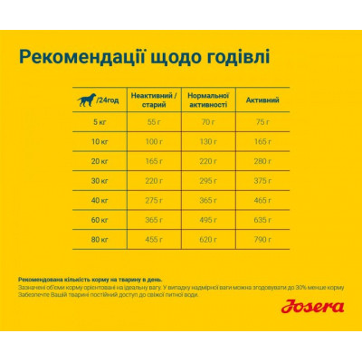 Сухой корм для собак Josera Light&Vital 900 г (4032254745297) Винница - изображение 6