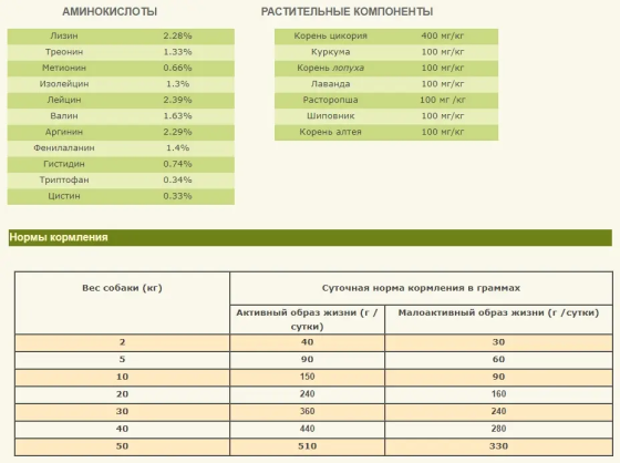 Acana Grasslands (Акана Граслендс) сухий корм для собак усіх породів 6 кілограмів. Запоріжжя