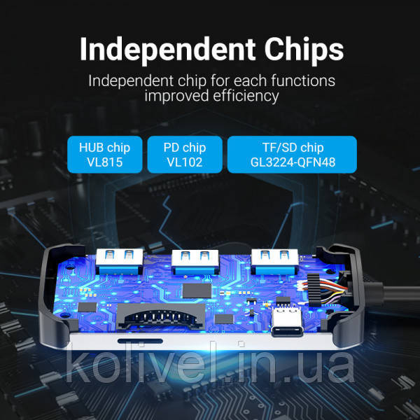 Хаб USB 3.1 Type-C -> 3хUSB 3.0/SD/TF/PD 100W 6-in-1 Vention (TNHHB) Київ - фото 9