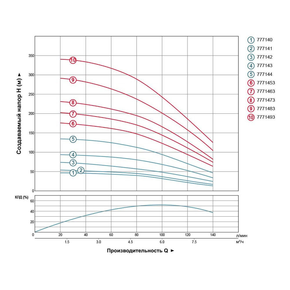 Dongyin Насос центробежный скважинный 1.1кВт H 79(53)м Q 140(100)л/мин Ø102мм DONGYIN 4SDm6/11 Коломыя - изображение 4