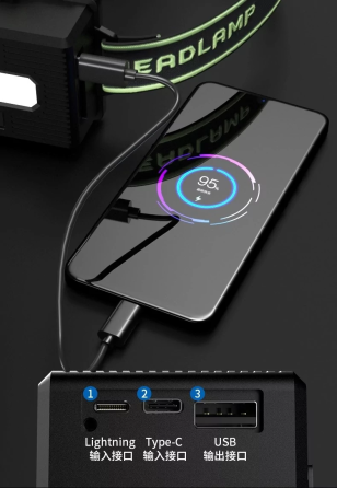 Налобний ліхтар TL-TD41 TG-60W з функцією Power Bank Київ