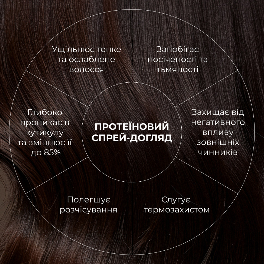 Набір для відновлення волосся та шкіри голови з саліциловою кислотою і протеїновим доглядом Hillary Salicylic Київ - фото 9