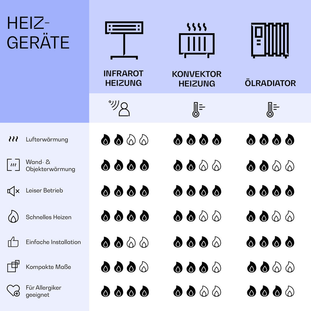 Інтелектуальний інфрачервоний нагрівач La Palma 900 40x160 см 900 Вт дзеркальна основа 900 Вт (40 x 160 Рівне - фото 9