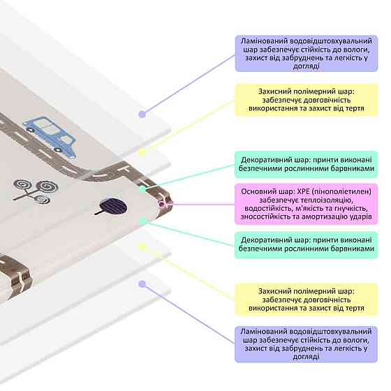 Коврик детский 177см х 195см х 7мм SW-00003038 Днепр