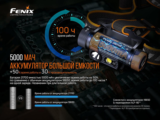 Налобный фонарь Fenix HM70R 1600лм 1x21700 IP68 Винница - изображение 10