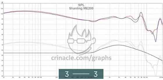 Наушники гибридные Shanling me200. Киев