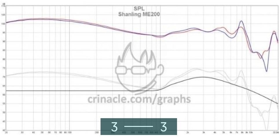 Наушники гибридные Shanling me200. Киев - изображение 1