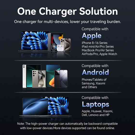 Зарядний пристрій 2xUSB-С 45W GaN білий Vention Винница