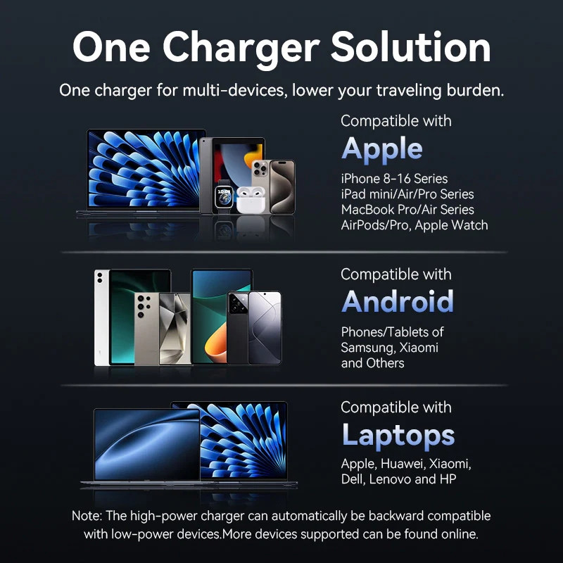 Зарядний пристрій 2xUSB-С 45W GaN білий Vention Вінниця - фото 4