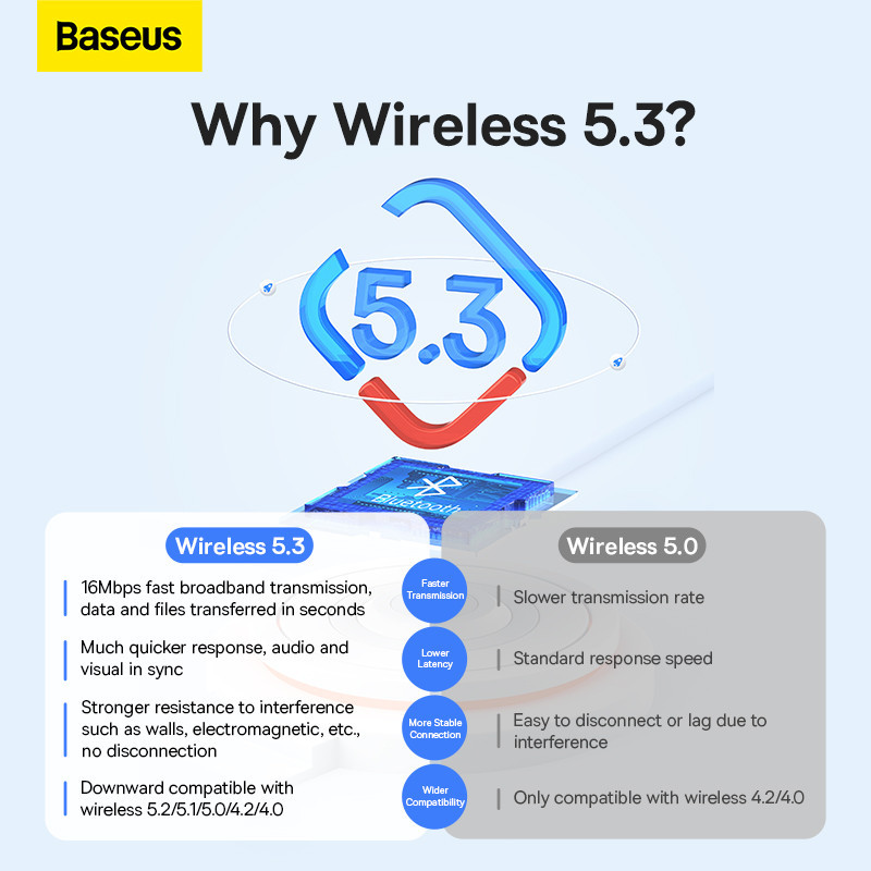 Адаптер Bluetooth Baseus BA07 Wireless Adapter Black Київ - фото 10