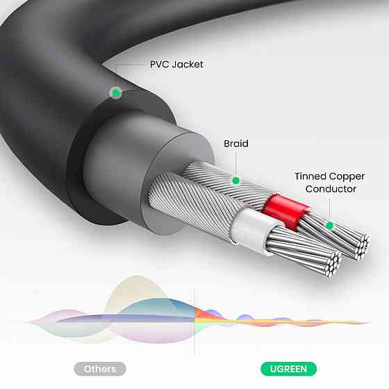 Аудіо кабель UGREEN AV109 3.5mm Male to 2RCA Female Cable 25cm (Gray)(UGR-10547) (UGR-10547) Київ