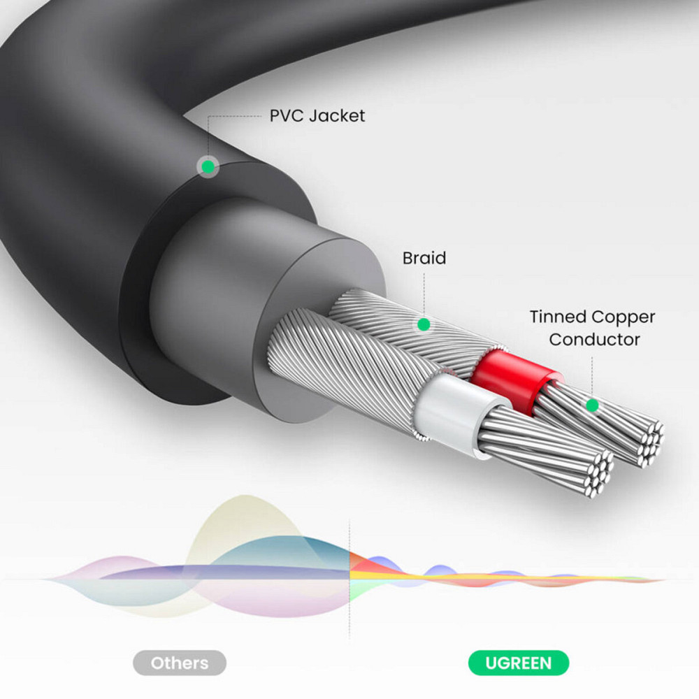 Аудіо кабель UGREEN AV109 3.5mm Male to 2RCA Female Cable 25cm (Gray)(UGR-10547) (UGR-10547) Київ - фото 3