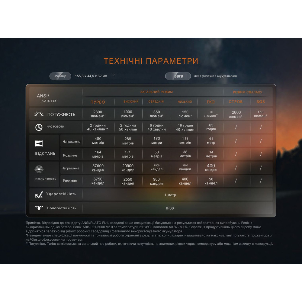 Ліхтар ручний Fenix LD45R Киев - изображение 20