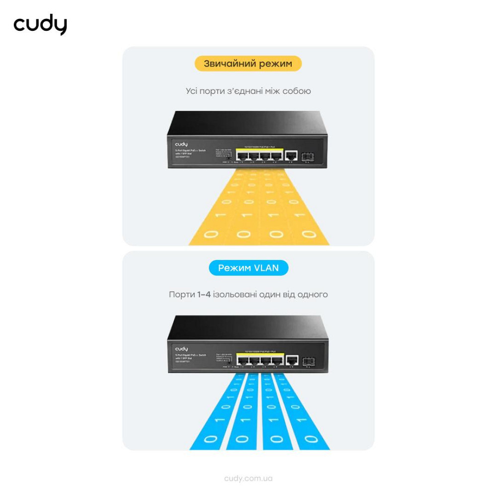 PoE-комутатор 6-портовий некерований Cudy GS1005PTS1 4 порти PoE+ SFP-порт гігабітний 120W (73-00503) Киев - изображение 7