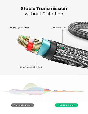 Аудио кабель UGREEN AV127 3.5 мм - 6.35 мм TRS Stereo Audio Cable 2m UGR-10628 Одесса