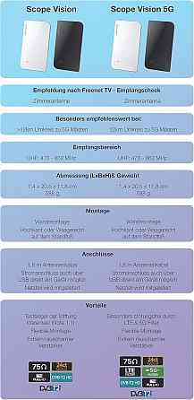 Цифрова кімнатна антена 5G для DVB-T2 HD, активна з підсилювачем для цифрового ефірного телебачення, білий Київ