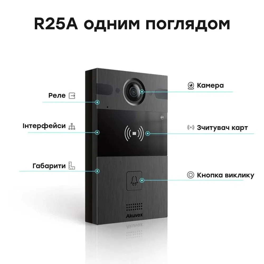 IP-відеопанель 4Mp Akuvox R25A SIP зі зчитувачем EM-Marine / Mifare / NFC (00-00002753) Киев - изображение 10