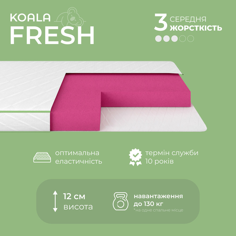 Матрас ортопедический ТМ Ismart Koala Fresh 90х190 см безпружинный (ISM-051051) Львов - изображение 3