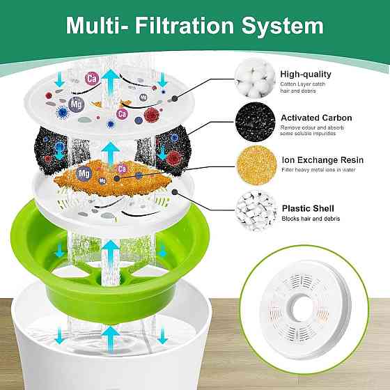 Заменяемый фильтр для фонтана HT0126 8 шт белый 3L/100oz совместим с 43742W/43747W/43725 активированный уголь Киев
