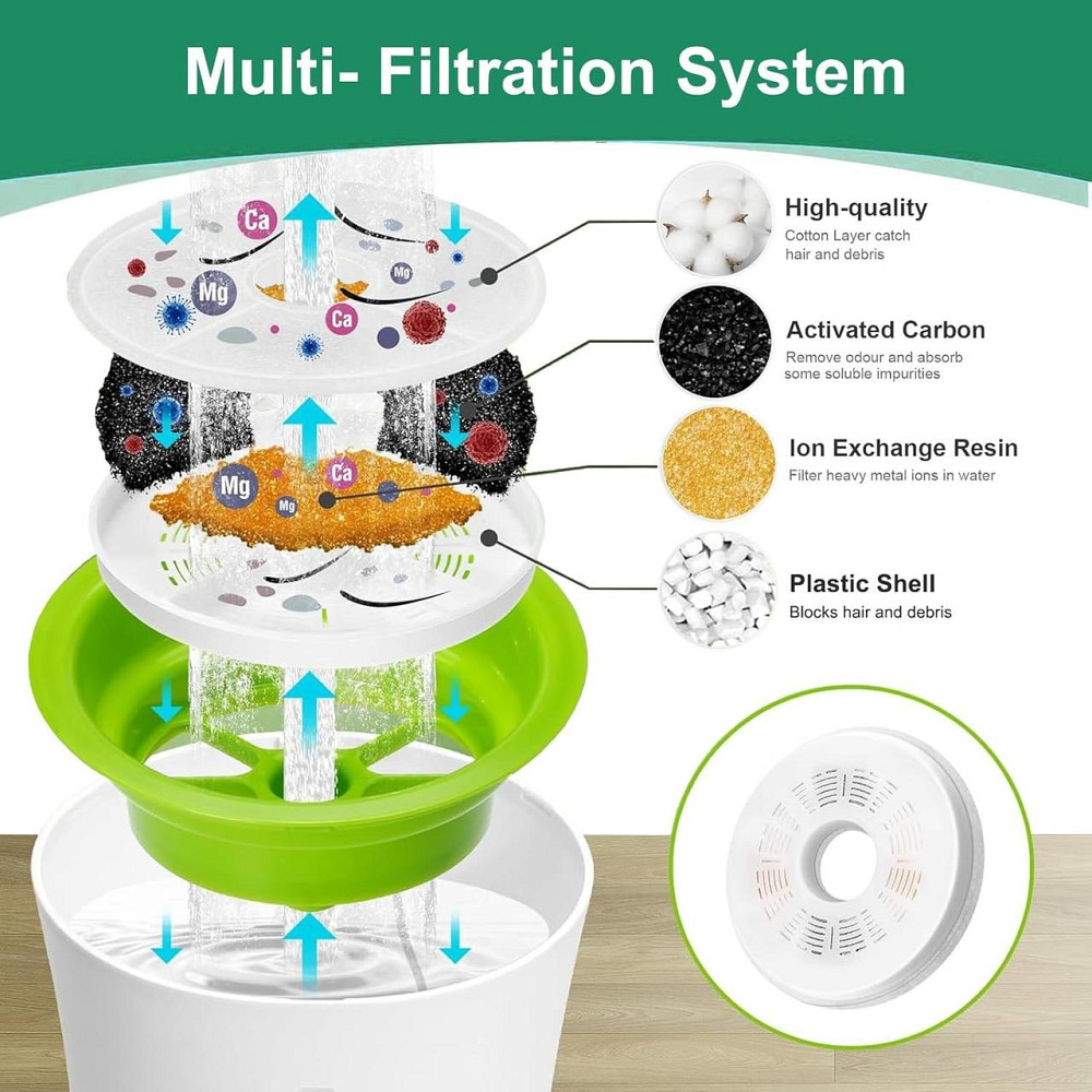 Заменяемый фильтр для фонтана HT0126 8 шт белый 3L/100oz совместим с 43742W/43747W/43725 активированный уголь Киев - изображение 4