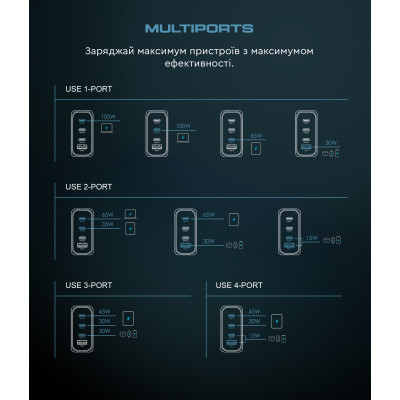 Зарядное устройство Armorstandart ARP-131 Resolute Power USB-C 100W GaN Black (ARM70024) Винница - изображение 3