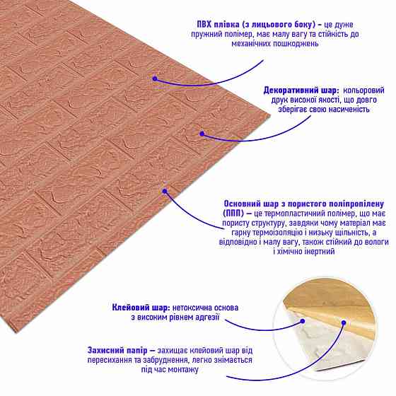 Панель стінова в рулоні 3D 700х19600х3мм Пудра SW-00001919 Київ