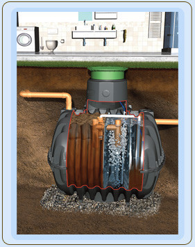 Септик для канализации Carat 3750 л (Graf Германия) Киев - изображение 2