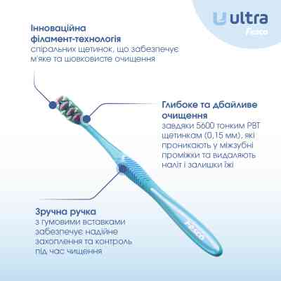 Зубна щітка Fesco Ultra Multi Brush Soft Блакитна (4820204702083) Вінниця
