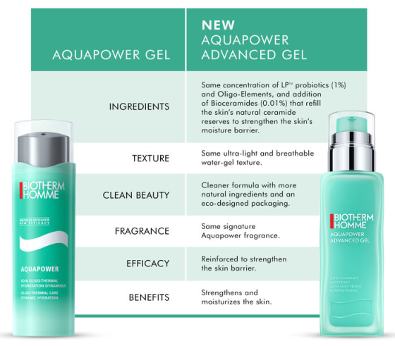 Увлажнющий гель для лица Biotherm Homme Aquapower 75ml Славянск