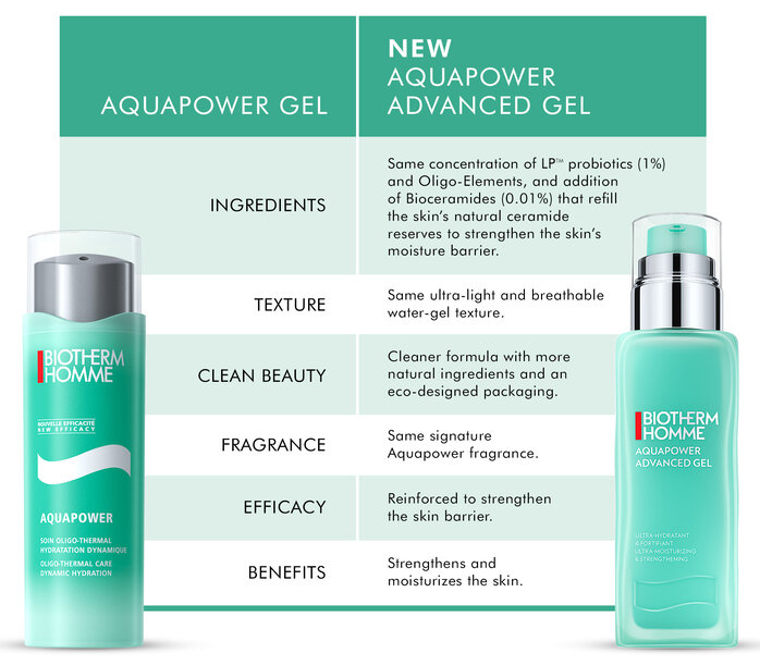 Увлажнющий гель для лица Biotherm Homme Aquapower 75ml Славянск - изображение 1