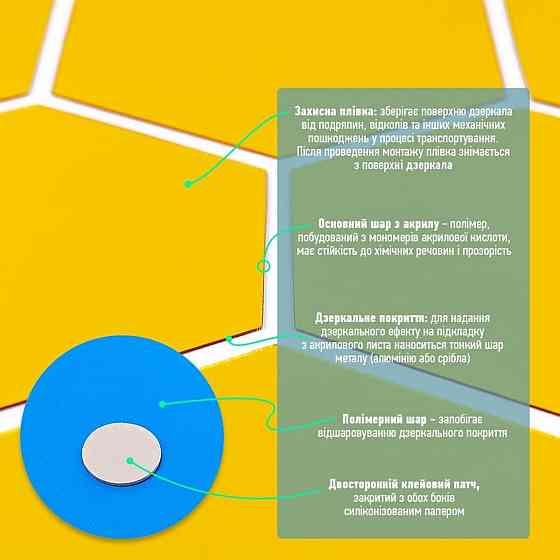 Зеркальный декор акриловый самоклеющийся 85*95мм золото, 12шт (D) SW-00002516 Днепр