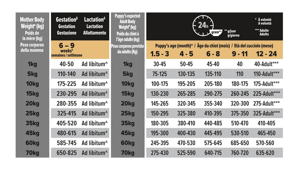 Сухий корм Pro Plan Medium Puppy Sensitive Skin для цуценят середніх порід з чутливою шкірою з лососем 12 кг Вінниця - фото 4