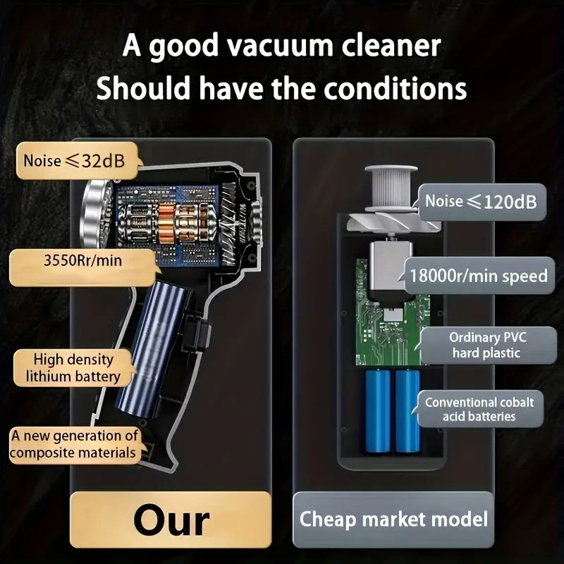 Потужний бездротовий пилосос зі сильним всмоктуванням, легко очищує робочий стіл, клавіатуру, шухляду, салон автомобіля та інші Кам'янець-Подільський - фото 7