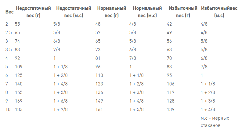 Royal Canin Urinary S/O Small Dog (Рояв Канін Урінарі С/О Смол Дог) корм для собак до 10 кілограмів для сечових шляхів 1.5 кг Запоріжжя - фото 7
